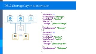 {
"cloudlets": 8,
"nodeGroup": "storage",
"nodeType": "docker",
"docker": {
"image": "jelastic/storage"
},
"displayName": "Storage"
}, {
"cloudlets": 8,
"count": 2,
"nodeType": "docker",
"nodeGroup": "sqldb",
"docker": {
"image": "jelastic/wp-db"
},
"displayName": "Database"
}
DB & Storage layer declaration
 