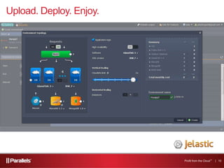 Upload. Deploy. Enjoy.
Profit from the Cloud™ | 10