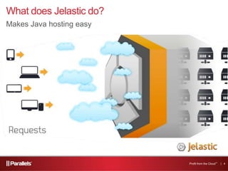 What does Jelastic do?
Makes Java hosting easy
Profit from the Cloud™ | 4