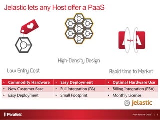 Jelastic lets any Host offer a PaaS
• Commodity Hardware • Easy Deployment • Optimal Hardware Use
• New Customer Base • Full Integration (PA) • Billing Integration (PBA)
• Easy Deployment • Small Footprint • Monthly License
Profit from the Cloud™ | 5