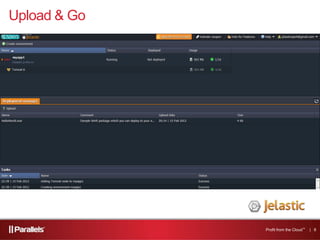 Upload & Go
Profit from the Cloud™ | 8