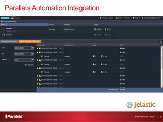 Parallels Automation Integration
Profit from the Cloud™ | 9