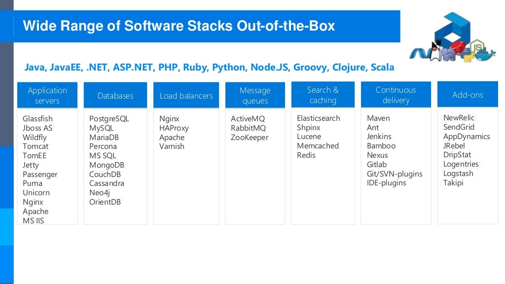 Private PaaS & ContainerasaService for ISVs and Enterprise Use C…