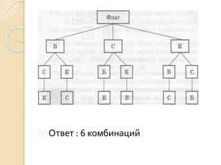  Ответ : 6 комбинаций
 