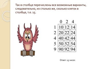 Так в столбце перечислены все возможные варианты,
следовательно, их столько же, сколько клеток в
столбце, т.е. 15.
0 2 4
1 10 12 14
2 20 22 24
4 40 42 44
5 50 52 54
9 90 92 94
Ответ: 15 чисел
 