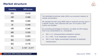 Jelena Ćosić |ANIX meeting| December 2024
Market structure
12
The Herfindahl-Hirschman Index (HHI) is an economic measure of
market concentration.
We calculate the HHI using APNIC data on networks serving users in
a specific country. Only networks with over 1% of users in that
country are included.
By converting percentages to fractions, we obtain an HHI ranging
from 0 (no concentration) to 1 (monopoly).
Data source: APNIC
Country HHI score
RO 0.418
GR 0.368
MK 0.368
SI 0.349
HR 0.346
ME 0.335
RS 0.283
BA 0.250
BG 0.178
AL 0.167 - 0.317
● HHI < 0.1: Unconcentrated (competitive market).
● 0.1 ≤ HHI < 0.18: Moderately concentrated.
● HHI ≥ 0.18: Highly concentrated (indicative of significant
market power).
 