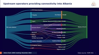Jelena Ćosić |ANIX meeting| December 2024
Upstream operators providing connectivity into Albania
15
Data source: RIPE RIS
 