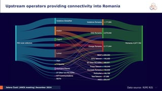 Jelena Ćosić |ANIX meeting| December 2024
Upstream operators providing connectivity into Romania
17
Data source: RIPE RIS
 