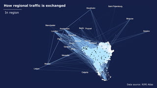 Data source: RIPE Atlas
How regional traffic is exchanged
In region
 