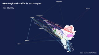 How regional traffic is exchanged
Per country
Data source: RIPE Atlas
 