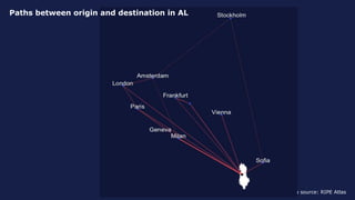 Data source: RIPE Atlas
Paths between origin and destination in AL
 