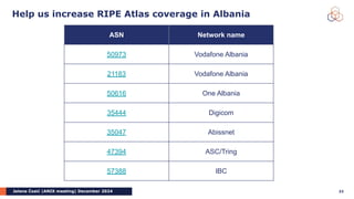 Jelena Ćosić |ANIX meeting| December 2024
Help us increase RIPE Atlas coverage in Albania
33
ASN Network name
50973 Vodafone Albania
21183 Vodafone Albania
50616 One Albania
35444 Digicom
35047 Abissnet
47394 ASC/Tring
57388 IBC
 
