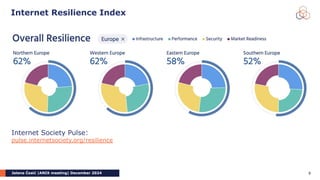 Jelena Ćosić |ANIX meeting| December 2024 3
Internet Resilience Index
Internet Society Pulse:
pulse.internetsociety.org/resilience
 