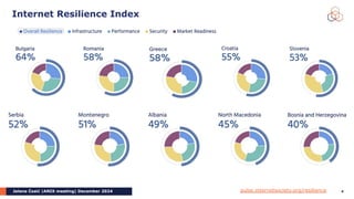 Jelena Ćosić |ANIX meeting| December 2024 4
Internet Resilience Index
pulse.internetsociety.org/resilience
 
