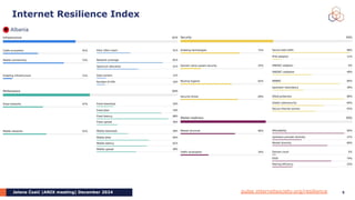 Jelena Ćosić |ANIX meeting| December 2024
Internet Resilience Index
5
pulse.internetsociety.org/resilience
 