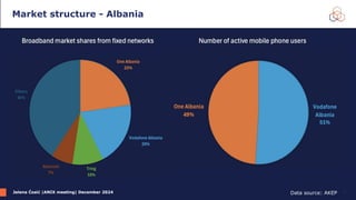 Jelena Ćosić |ANIX meeting| December 2024
Market structure - Albania
7
Data source: AKEP
 