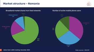 Jelena Ćosić |ANIX meeting| December 2024
Market structure - Romania
8
Data source: ANCOM
 