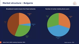Jelena Ćosić |ANIX meeting| December 2024
Market structure - Bulgaria
9
Data source: CRC
 
