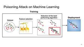 Security of Machine Learning | PDF