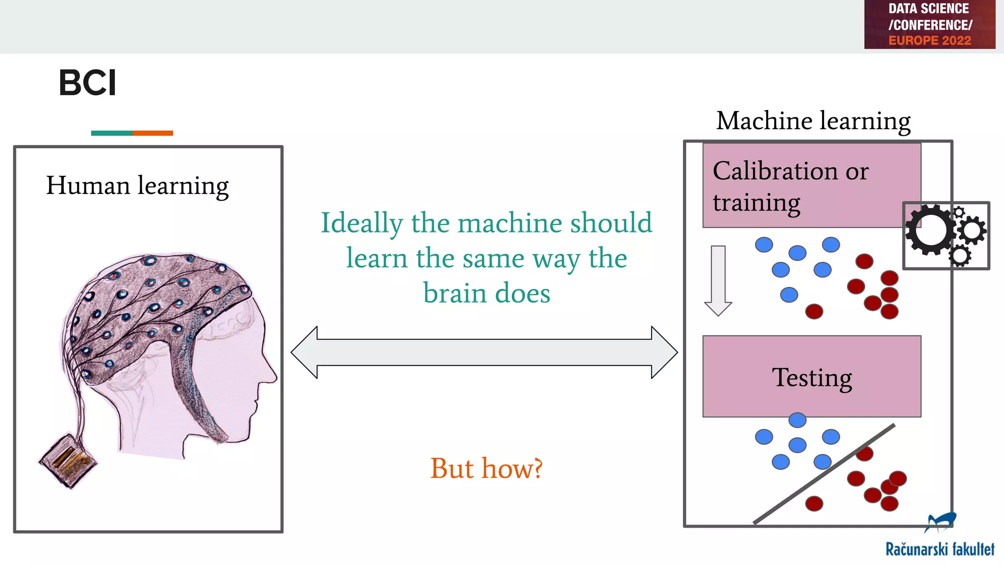 BCI
Machine learning
Calibration or
training
Testing
Human learning
Ideally the machine should
learn the same way the
brain does
But how?
 