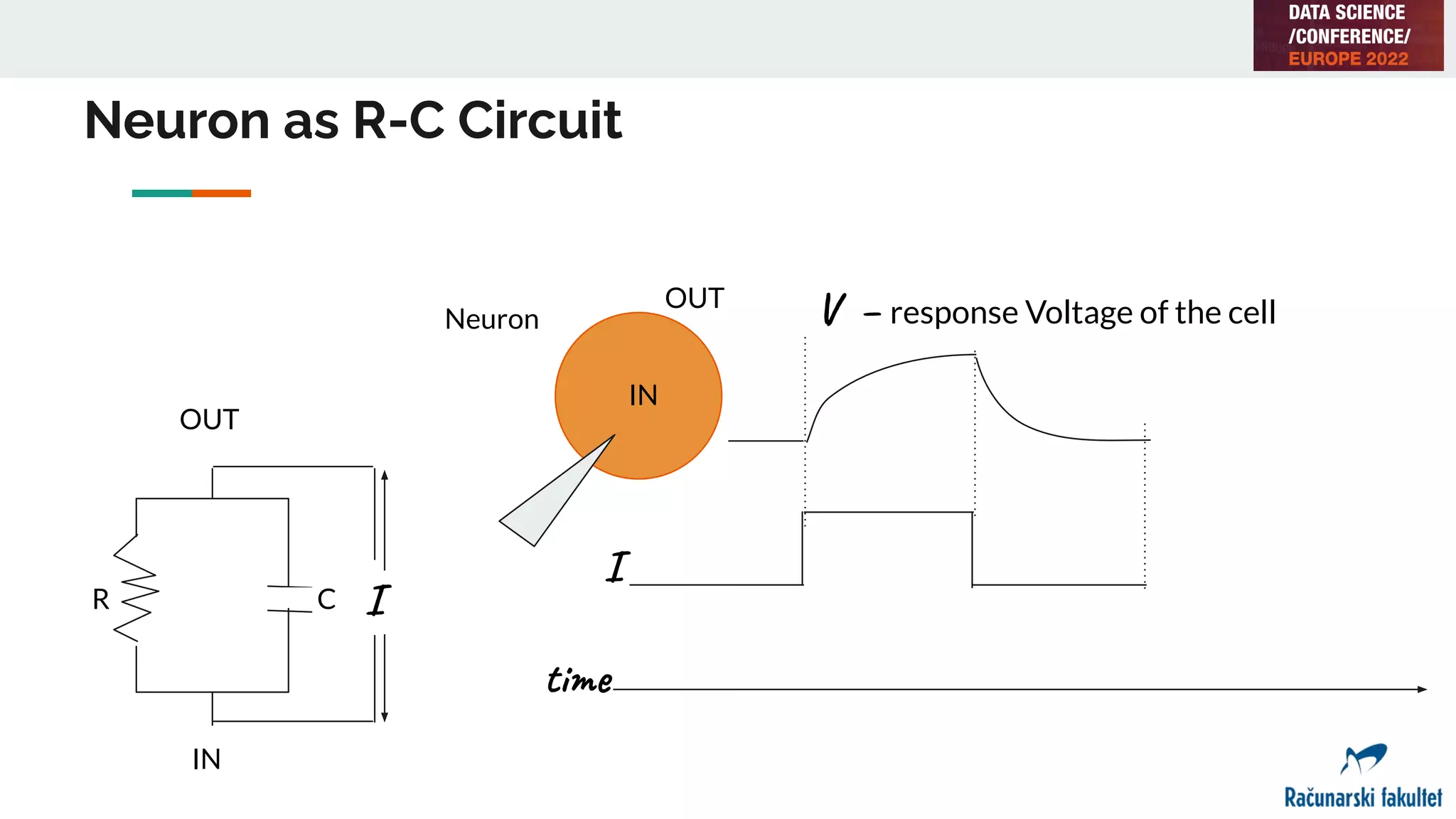 Neuron as R-C Circuit
I
IN
OUT
V – response Voltage of the cell
time
Neuron
R C
OUT
IN
I
 