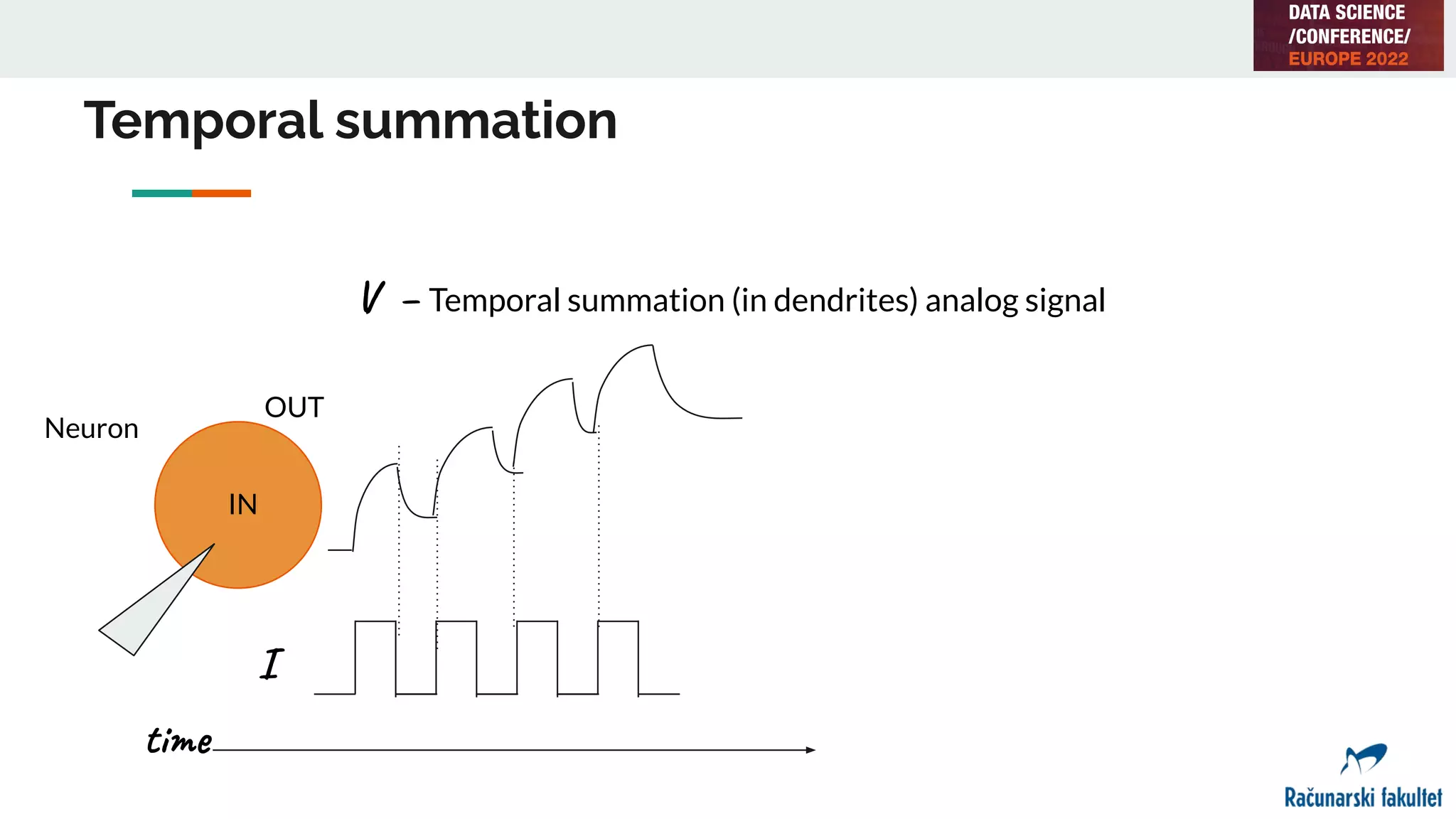Temporal summation
I
IN
OUT
V – Temporal summation (in dendrites) analog signal
time
Neuron
 