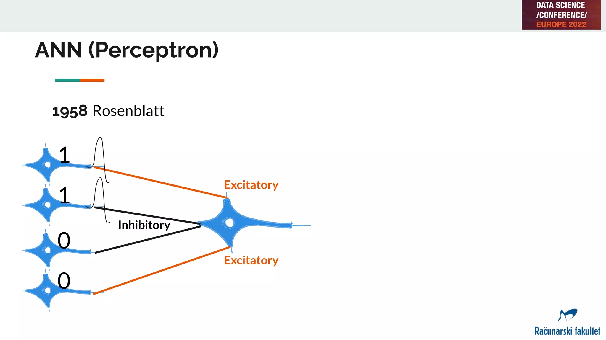 ANN (Perceptron)
1958 Rosenblatt
Excitatory
Excitatory
Inhibitory
1
1
0
0
 