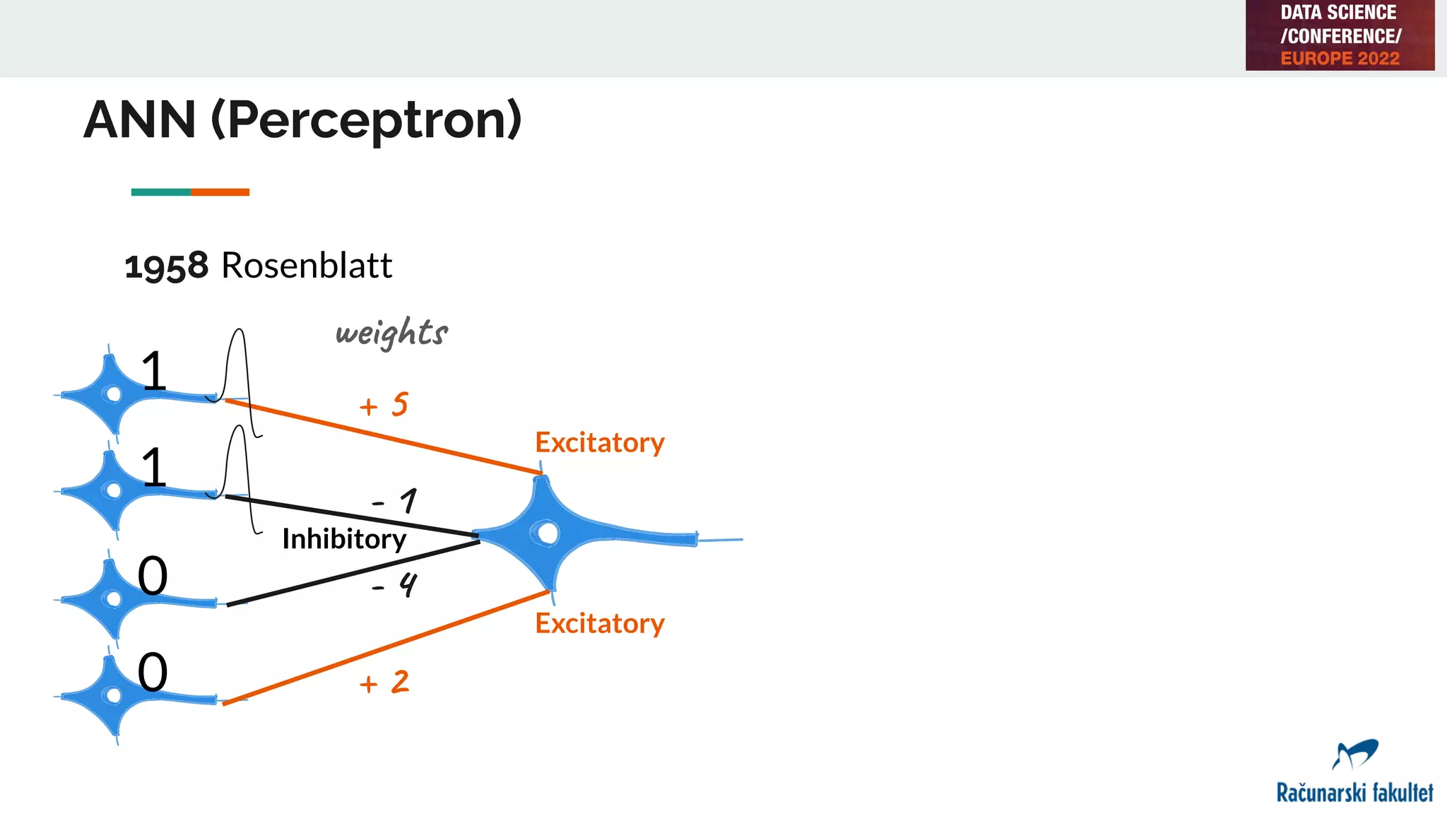ANN (Perceptron)
1958 Rosenblatt
Excitatory
Excitatory
Inhibitory
+ 5
+ 2
- 1
- 4
weights
1
1
0
0
 