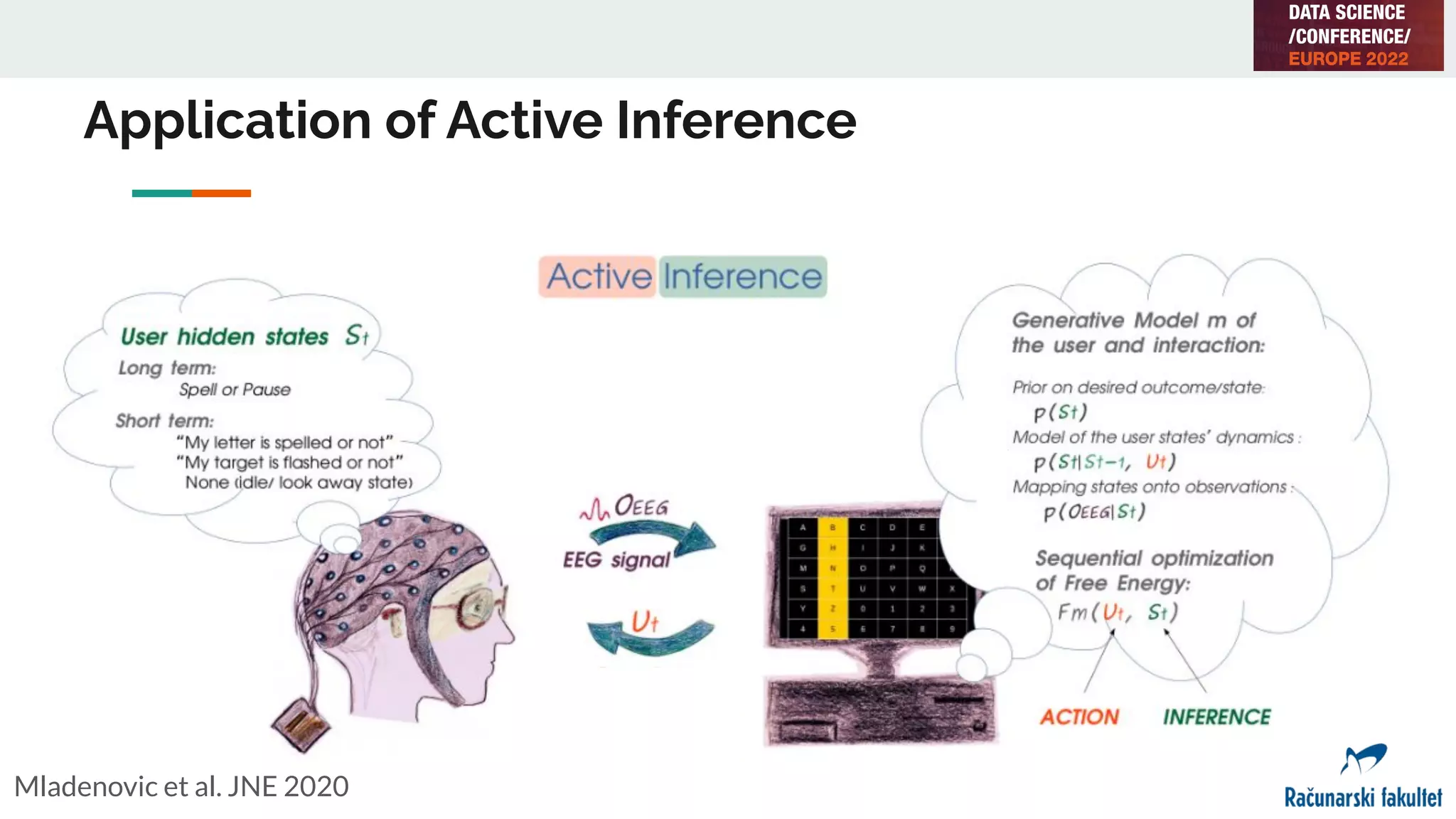 Application of Active Inference
Mladenovic et al. JNE 2020
 
