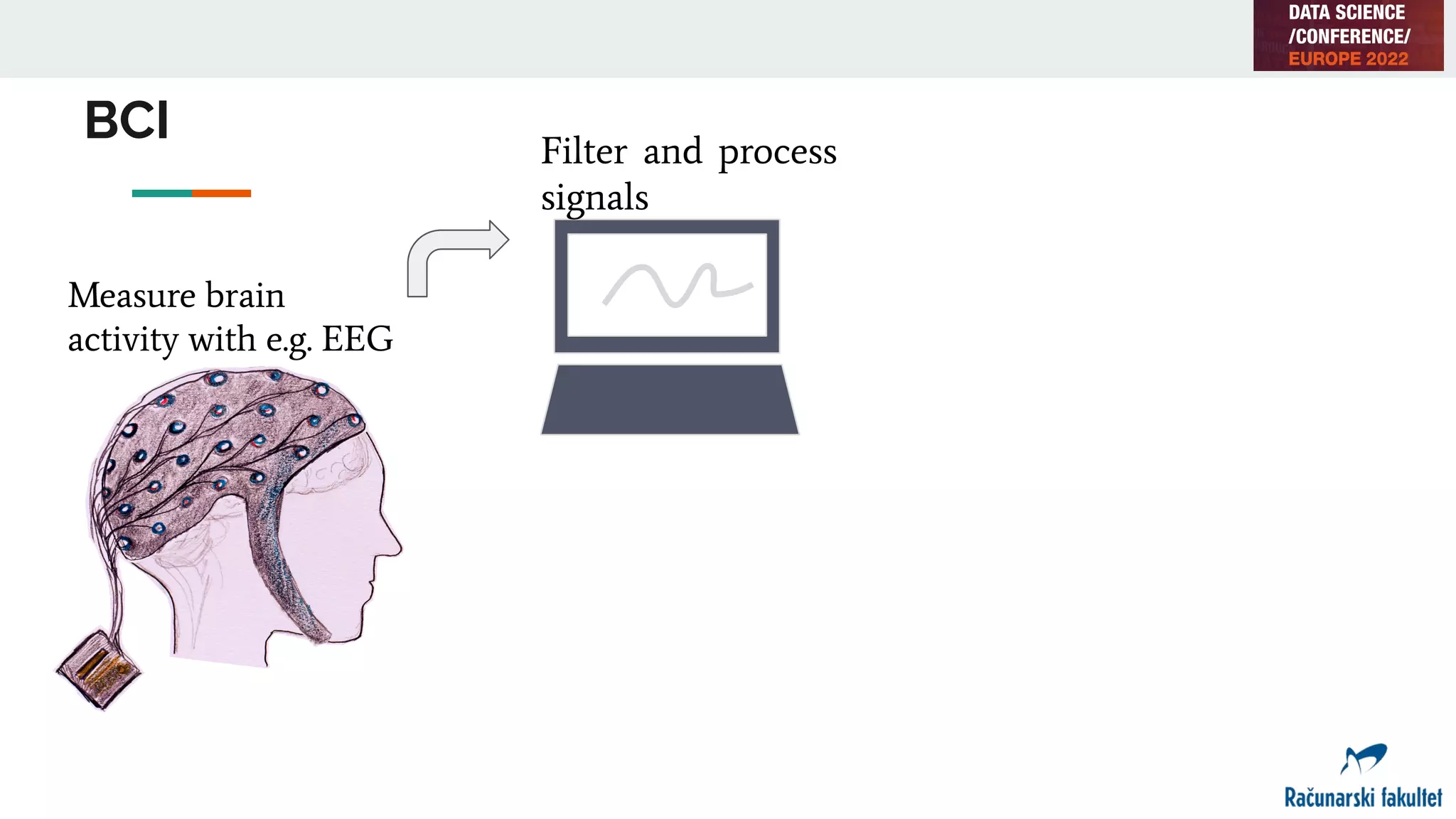 BCI
Measure brain
activity with e.g. EEG
Filter and process
signals
 