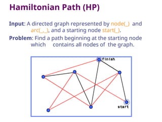 Hamiltonian Path (HP)
Input: A directed graph represented by node(_) and
arc(_,_), and a starting node start(_).
Problem: Find a path beginning at the starting node
which contains all nodes of the graph.
 