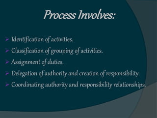 Process Involves:
 Identification of activities.
 Classification of grouping of activities.
 Assignment of duties.
 Delegation of authority and creation of responsibility.
 Coordinating authority and responsibility relationships.
 