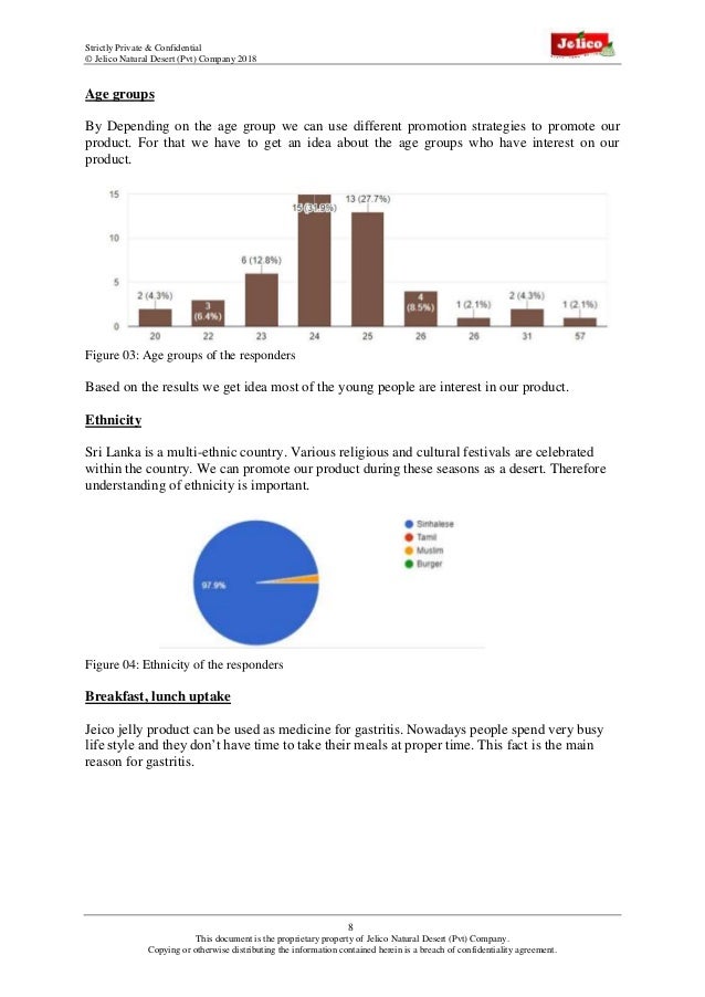 Business plan jelly hitz picture