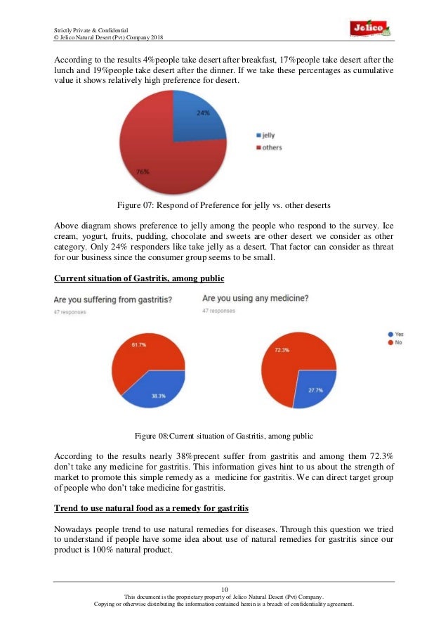 Business plan jelly hitz 07 image