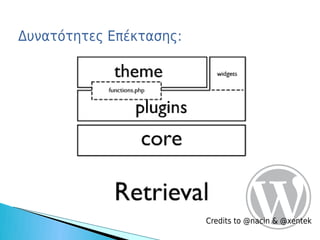 Δυνατότητες Επέκτασης:




                         Credits to @nacin & @xentek
 