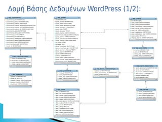 Δομή Βάσης Δεδομένων WordPress (1/2):
 