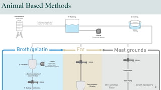 Animal Based Methods
 