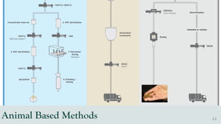 Animal Based Methods
 