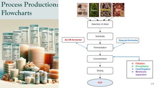 Process Production:
Flowcharts
 