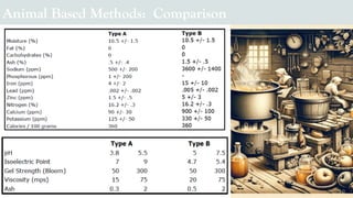 Animal Based Methods: Comparison
 