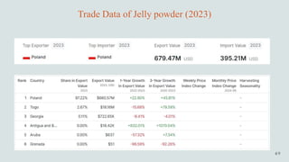 Trade Data of Jelly powder (2023)
 