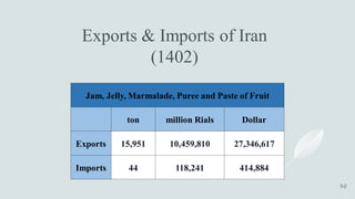 Exports & Imports of Iran
(1402)
Jam, Jelly, Marmalade, Puree and Paste of Fruit
Dollar
million Rials
ton
27,346,617
10,459,810
15,951
Exports
414,884
118,241
44
Imports
 