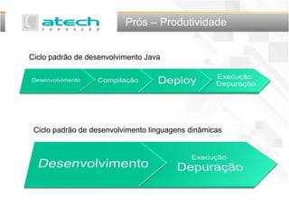 Prós – Produtividade
Ciclo padrão de desenvolvimento Java
Ciclo padrão de desenvolvimento linguagens dinâmicas
 