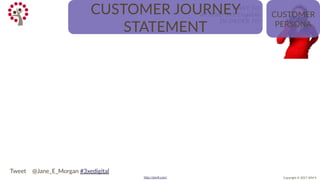 Copyright © 2017 JEM 9http://jem9.com/
I WANT TO
ATTEND 3XE Digital
IN ORDER TO
…..
CUSTOMER JOURNEY
STATEMENT
CUSTOMER
PERSONA
Tweet @Jane_E_Morgan #3xedigital
 