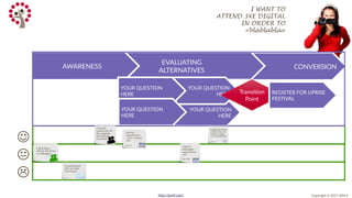 Copyright © 2017 JEM 9http://jem9.com/
CONVERSION
EVALUATING
ALTERNATIVES
AWARENESS
YOUR QUESTION
HERE
YOUR QUESTION
HERE Transition
Point
REGISTER FOR UPRISE
FESTIVAL
I WANT TO
ATTEND 3XE DIGITAL
IN ORDER TO
<blablabla>
YOUR QUESTION
HERE
YOUR QUESTION
HERE
I read about
3XE in Irish
Tech News



I first hear
about 3XE from
a colleague
I heard
about 3XE at
the Digital
Marketing
Institute
Got an
email from
<XXX> about
3XE
5th APRIL
I got a
reminder
email from
3XE

May 28th
Signed up while
on the train to
Galway using
my SmartPhone
JUNE 1ST W
 