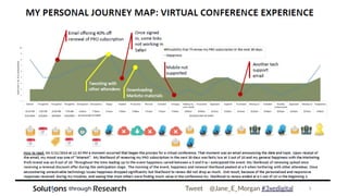 Copyright © 2017 JEM 9http://jem9.com/
Tweet @Jane_E_Morgan #3xedigital
 