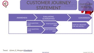 Copyright © 2017 JEM 9http://jem9.com/
I WANT TO
ATTEND 3XE Digital
IN ORDER TO
…..
CUSTOMER
PERSONA
CUSTOMER JOURNEY
STAT...