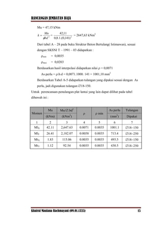 RANCANGAN JEMBATAN BAJA
Khairul Maulana Rachmayani (09.01.1335) 15
Mu = 47,15 kNm
2
bd
Mu
k

 = 2
)141,0.(1.8,0
11,42
= 2647,63 kNm2
Dari tabel A – 28 pada buku Struktur Beton Bertulang( Istimawan), sesuai
dengan SKSNI T – 1991 – 03 didapatkan :
min = 0,0035
max = 0,0203
Berdasarkan hasil interpolasi didapatkan nilai  = 0,0071
As perlu = .b.d = 0,0071.1000. 141 = 1001,10 mm2
Berdasarkan Tabel A-5 didapatkan tulangan yang dipakai sesuai dengan As
perlu, jadi digunakan tulangan 18-150.
Untuk perencanaan penulangan plat lantai yang lain dapat dilihat pada tabel
dibawah ini :
Momen
Mu Mu/.bd2
  min
As perlu Tulangan
(kNm) (kNm2
) (mm2
) Dipakai
1 2 3 4 5 6 7
MlX 42.11 2,647.63 0.0071 0.0035 1001.1 18150
MlY 26.41 2,182.07 0.0058 0.0035 713.4 18250
MtX 1.83 115.06 0.0035 0.0035 493.5 18150
MtY 1.12 92.54 0.0035 0.0035 430.5 18250
 
