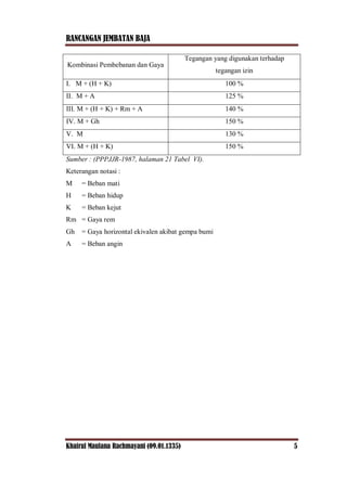 RANCANGAN JEMBATAN BAJA
Khairul Maulana Rachmayani (09.01.1335) 5
Kombinasi Pembebanan dan Gaya
Tegangan yang digunakan terhadap
tegangan izin
I. M + (H + K) 100 %
II. M + A 125 %
III. M + (H + K) + Rm + A 140 %
IV. M + Gh 150 %
V. M 130 %
VI. M + (H + K) 150 %
Sumber : (PPPJJR-1987, halaman 21 Tabel VI).
Keterangan notasi :
M = Beban mati
H = Beban hidup
K = Beban kejut
Rm = Gaya rem
Gh = Gaya horizontal ekivalen akibat gempa bumi
A = Beban angin
 