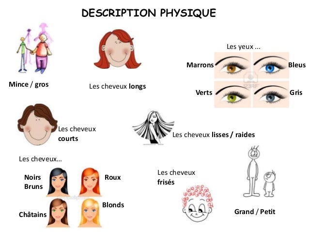 Je Me Presente Et Je Me Decris